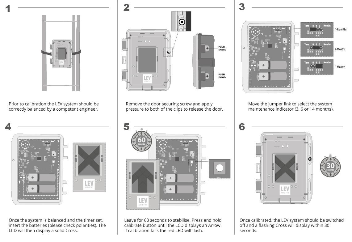 LEV Monitor Calibration Instructions