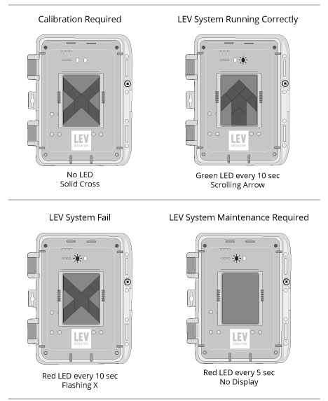 LEV Monitor Calibration Instructions